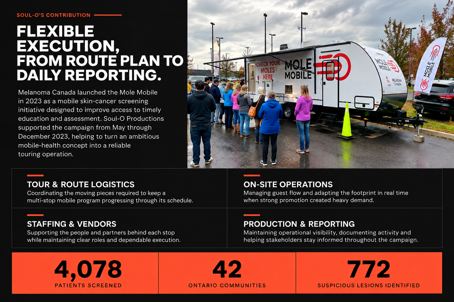 Soul-O Productions Mole Mobile campaign contribution showing a community lineup at the mobile screening unit, operational capabilities and 2023 campaign results.